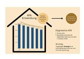 Bild 7 - 4 Zimmer Etagenwohnung in Unterlauchringen