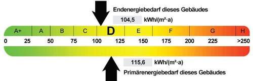 Energieausweis - 