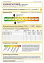 Energieausweis - Terrassenwohnung mit 69,00 m&sup2; in Volkach zur Miete