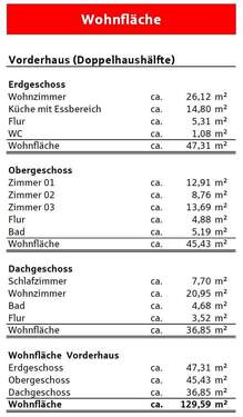 Vorderhaus - Wohnflächenberechnung (Doppelhaushälfte) - 
