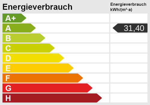 Energieskala - 