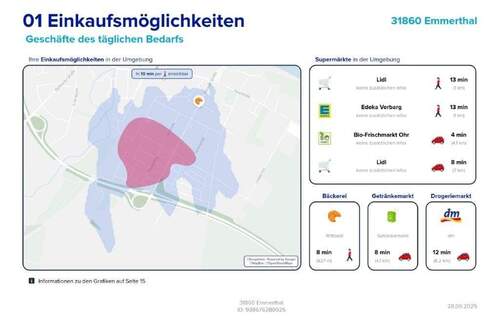 Einkaufsmöglichkeiten - 