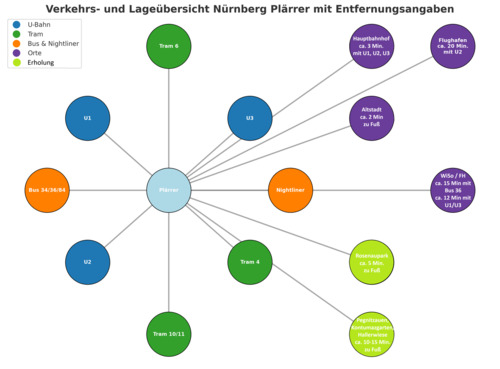 Lageübersicht Plärrer.png - 