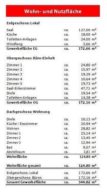 Flächenberechnung - 