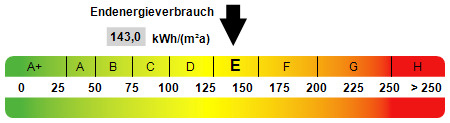 Kennwert Energieausweis - 