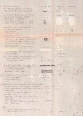 Zeichenerklärung B-Plan 56-1 - Grundstück zum Kaufen in Grömitz