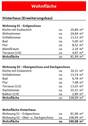 Hinterhaus - Wohnflächenberechnung (Wohnung 01 + Wohnung 02) - 