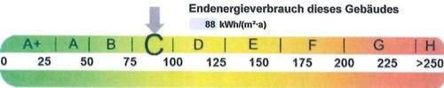 Energieausweis - 