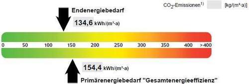 Energieausweis - 