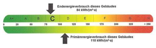 Energiebalken - Etagenwohnung mit 60,00 m² in Neukieritzsch zum Kaufen