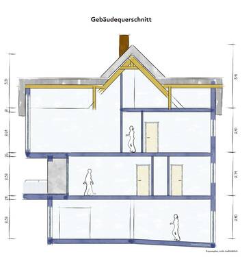 Schnitt - 
