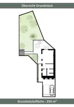 Grundstück 