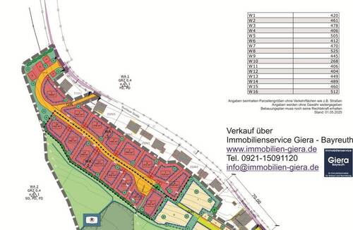 Parzellenübersicht B-Plan - Grundstück in Pegnitz zum Kaufen