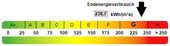 Kennwert Energieausweis - 