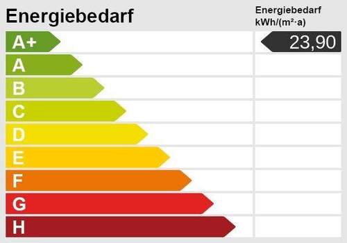 Energiebedarf A+ - 