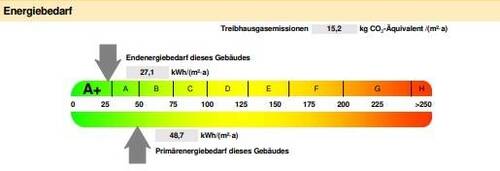 energieausweis - 