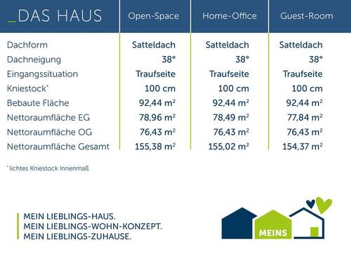 Meins-E-155 Hausmaße - Einfamilienhaus mit 154,00 m² in Eschwege zum Kaufen