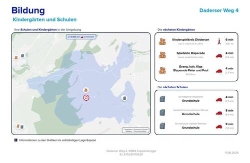 Lageexpose_Daderser_Bildung - 