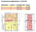 Wohnungsgrößen - 