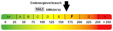 Kennwert Energieausweis - 4 Zimmer Einfamilienhaus in Riedstadt