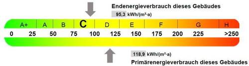 Energie - 