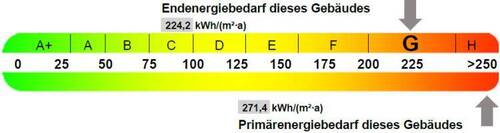 Energie - 