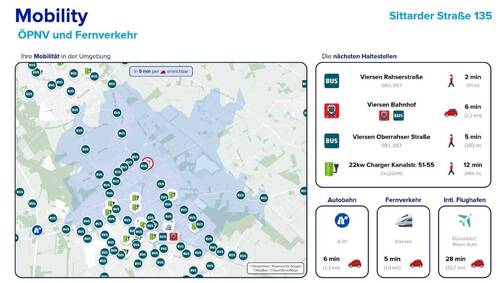Verkehrsanbindung - 
