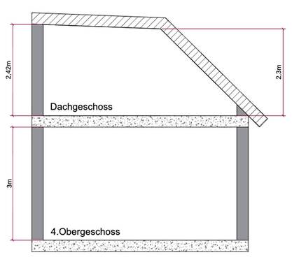 Bild 16 - 