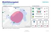 Mobilitätsangebot - 