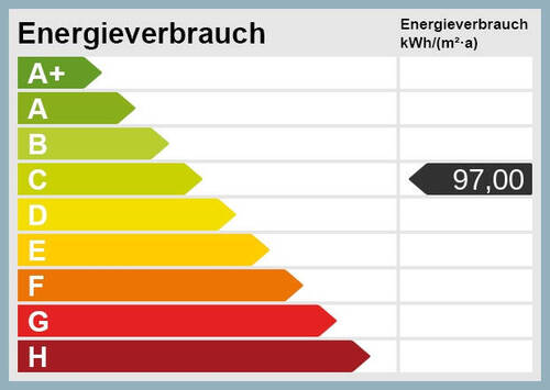 Energieskala - 