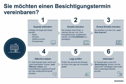 WR Erklärbild - 7 Zimmer Etagenwohnung zum Kaufen in Göppingen