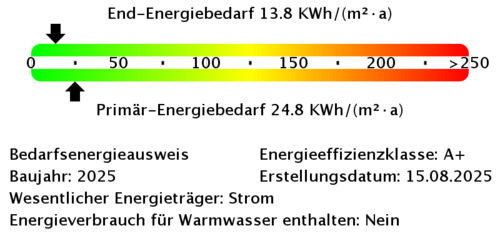 Energiebedarfswerte - 