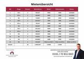 Mietenübersicht - 4 Zimmer Mehrfamilienhaus, Wohnhaus in Warburg