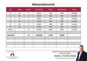 Mietenübersicht - Mehrfamilienhaus, Wohnhaus mit 1,35 m² in Warburg zum Kaufen