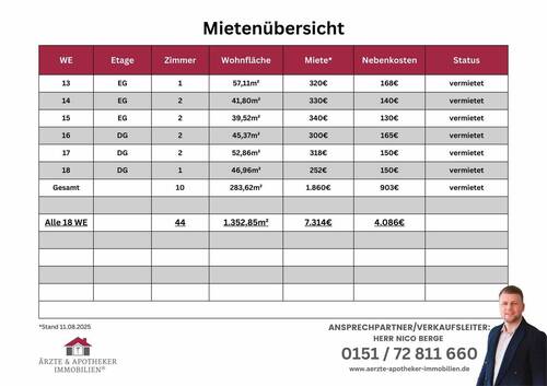 Mietenübersicht - Mehrfamilienhaus, Wohnhaus mit 1,35 m² in Warburg zum Kaufen