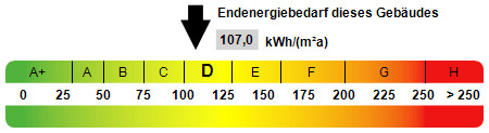 Kennwert Energieausweis - 2 Zimmer Etagenwohnung zum Kaufen in Potsdam
