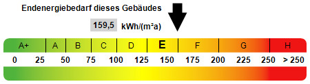 Kennwert Energieausweis - 