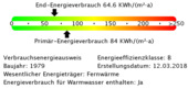 Energieverbrauchswerte - 