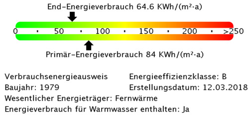 Energieverbrauchswerte - 