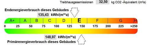 Energiebalken - 