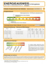 Energieausweis - 