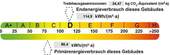 Energieausweis - 