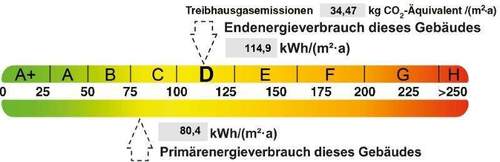 Energieausweis - 