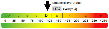 Kennwert Energieausweis - 2 Zimmer Etagenwohnung in Emsdetten