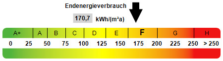 Kennwert Energieausweis - 