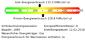 Energieverbrauchswerte - 