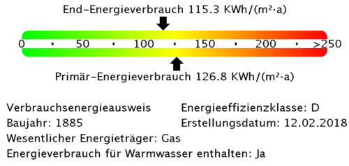 Energieverbrauchswerte - 