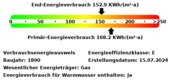 Energieverbrauchswerte - 