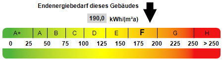 Kennwert Energieausweis - 