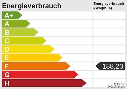 Energieskala - 
